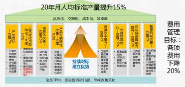 江門(mén)工廠提效與費(fèi)用管理頭腦風(fēng)暴會(huì)
